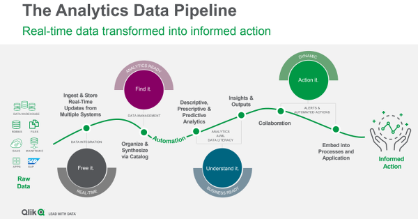 Qlik data platform
